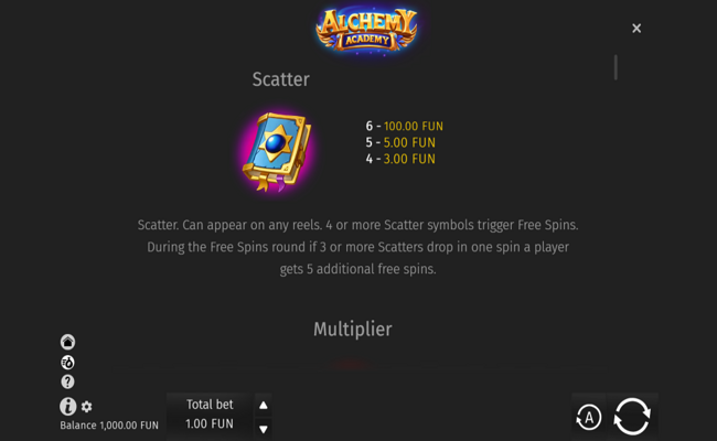 alchemy academy paytable 1