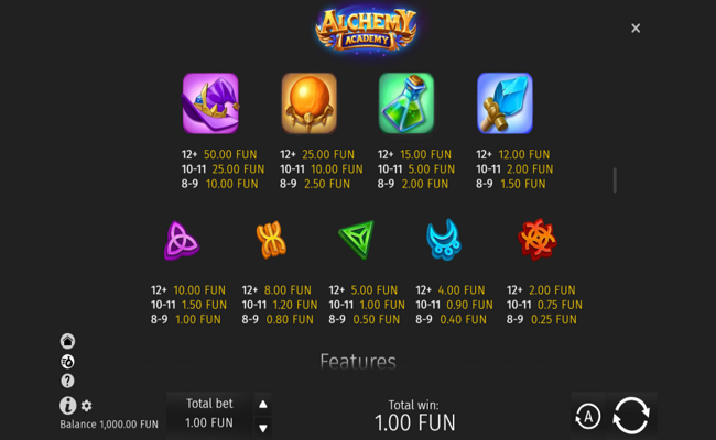 alchemy academy paytable 2