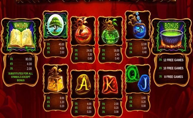 alchemy redux paytable