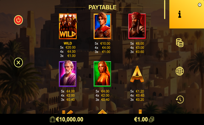 alexanders fortune paytable 1