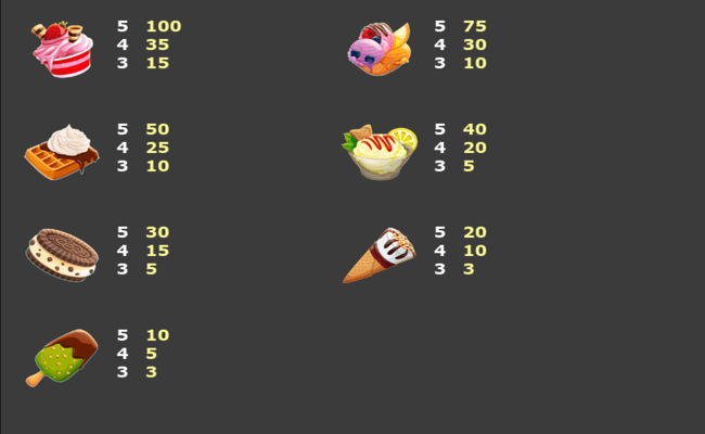 alfredos summer paytable