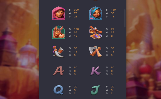 alibabas cave of fortune paytable 1