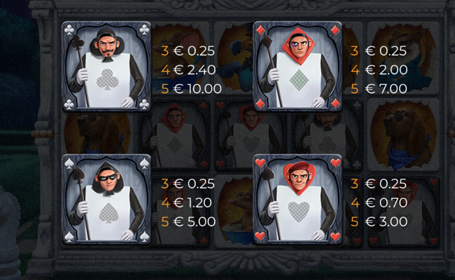 alices mad fortune paytable 2