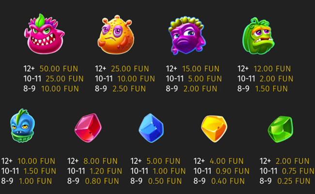 alien fruits 2 paytable