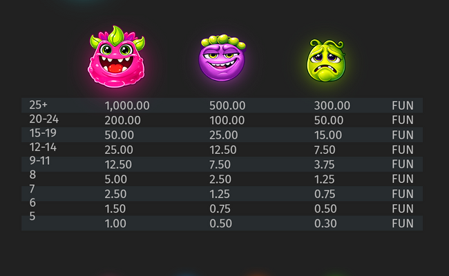 alien fruits 3 paytable 1