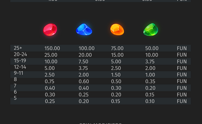 alien fruits 3 paytable 2