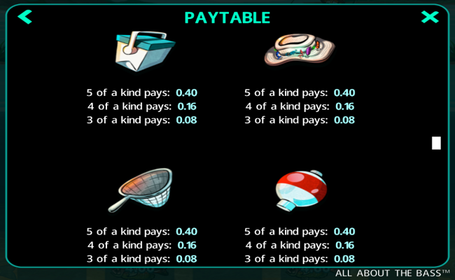 all about the bass paytable 3
