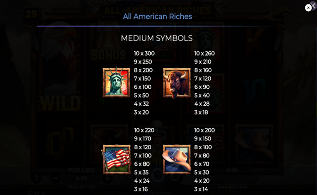 all american riches paytable 1
