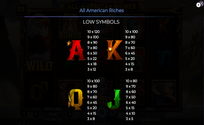 all american riches paytable 2