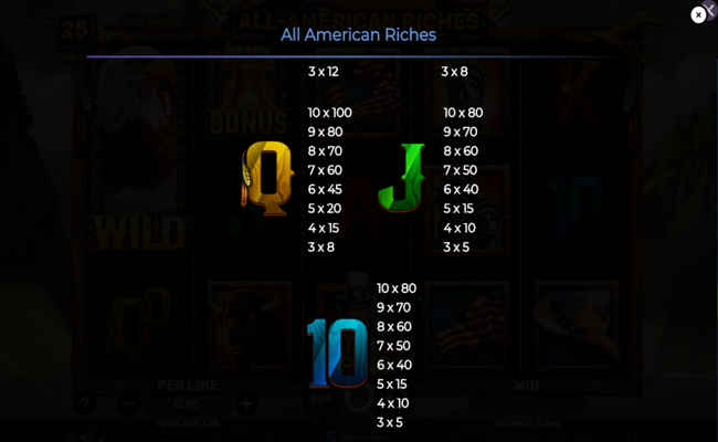 all american riches paytable 3