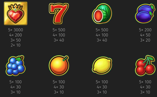 all lucky clovers paytable