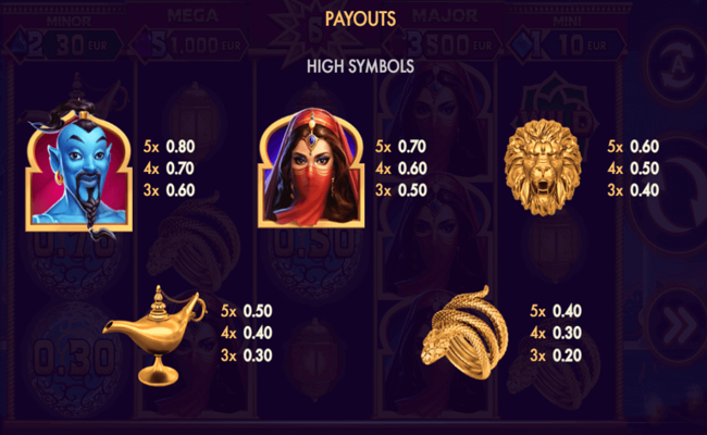 alladins chest paytable