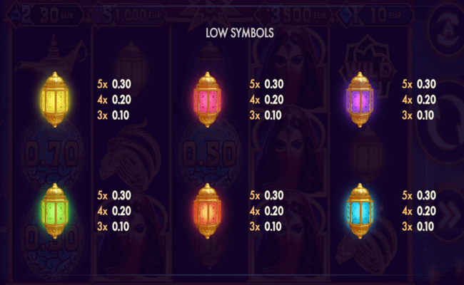 alladins chest paytable2