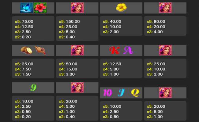 aloha charm paytable