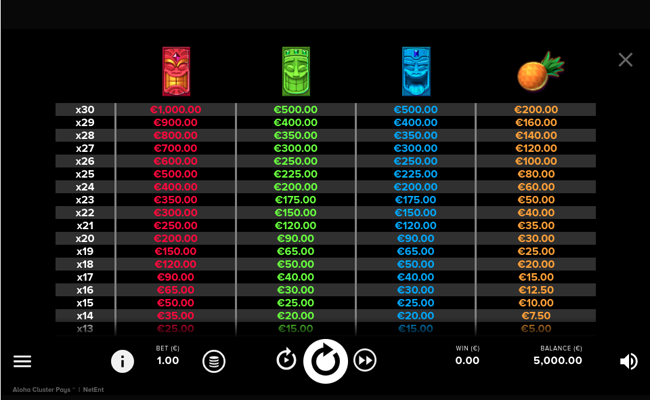 aloha cluster pays paytable 1