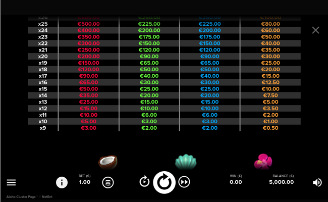 aloha cluster pays paytable 2