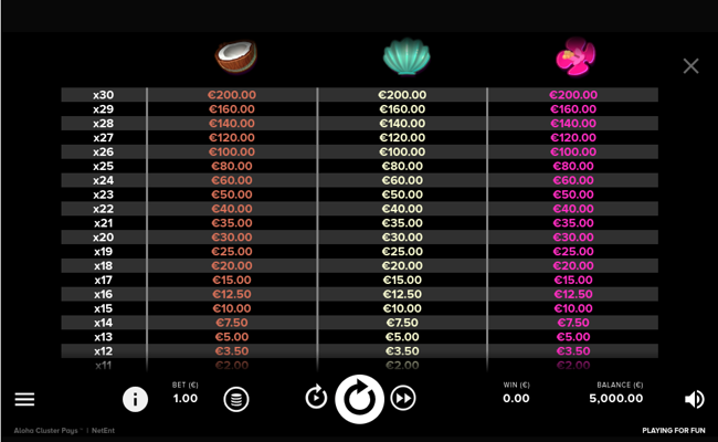 aloha cluster pays paytable 3