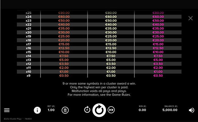 aloha cluster pays paytable 4