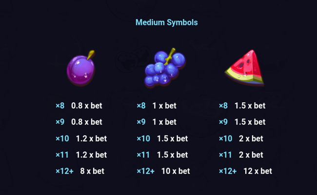 aloha fruit bonanza paytable 2