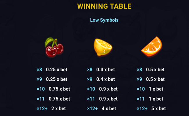 aloha fruit bonanza paytable 3