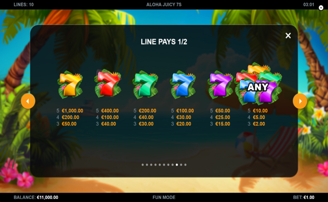 aloha juicy 7s paytable 1