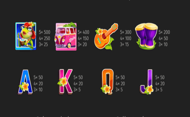 aloha king elvis paytable