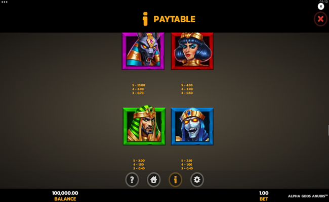 alpha gods anubis paytable 1