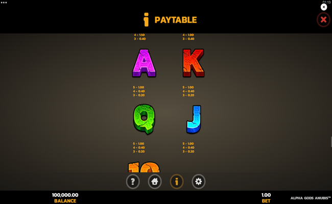 alpha gods anubis paytable 2