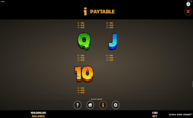 alpha gods anubis paytable 3