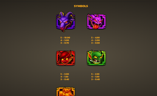 alpha gods baphomet wildsurge paytable 1