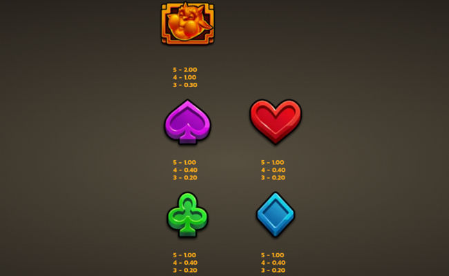 alpha gods baphomet wildsurge paytable 2