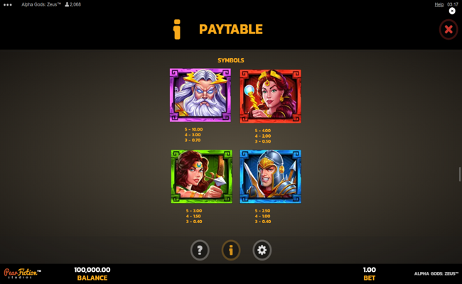 alpha gods zeus paytable 1