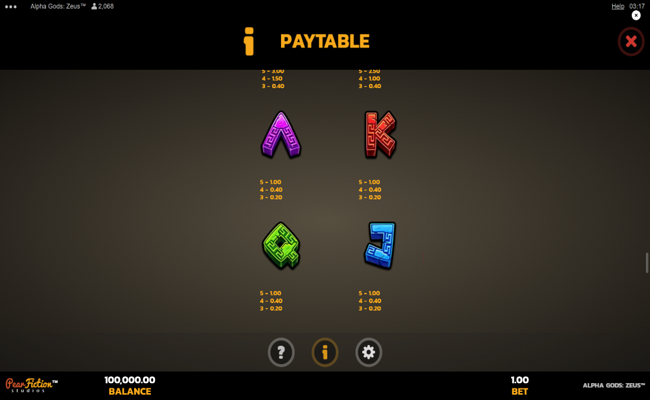 alpha gods zeus paytable 2