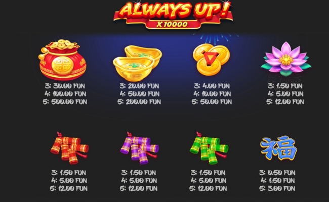 always up x10000 paytable 1