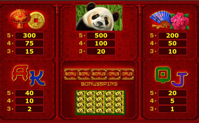 amatic industries big panda paytable