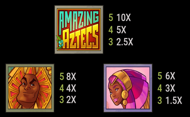 amazing aztecs paytable 1