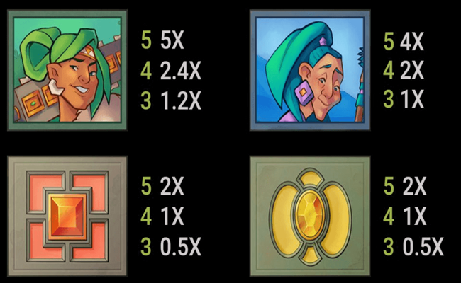 amazing aztecs paytable 2