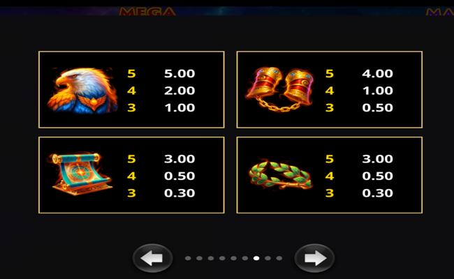 amazing builder prometheus paytable 2