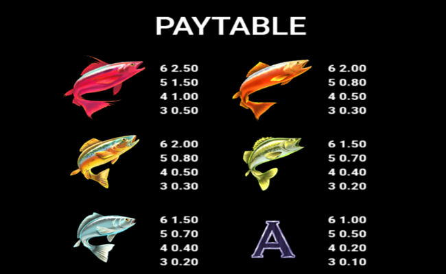 amazing catch cold rush power combo paytable 1