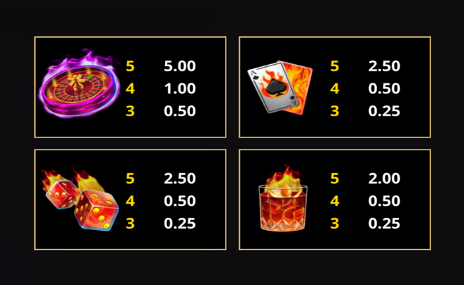amazing legends lucky devils pyromania paytable 2