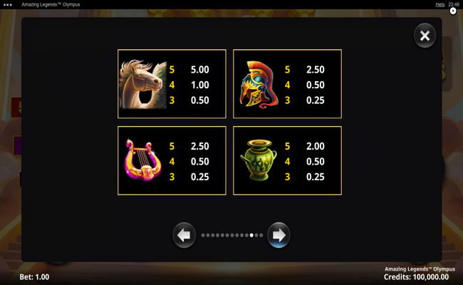 amazing legends olympus paytable 2