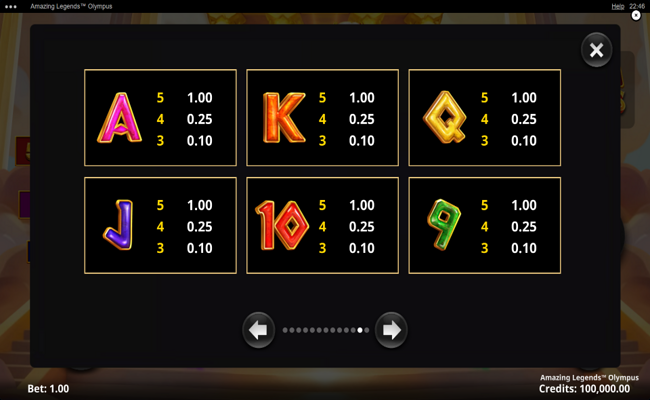 amazing legends olympus paytable 3