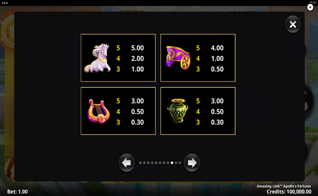 amazing link apollos fortune paytable 2