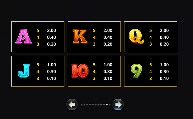 amazing link boosted riches paytable 3