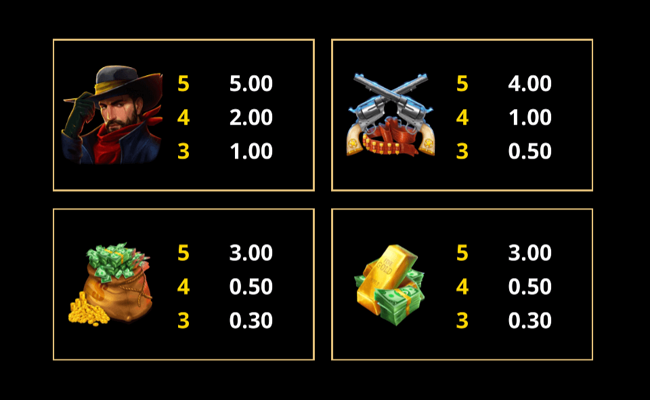 amazing link bounty paytable 2