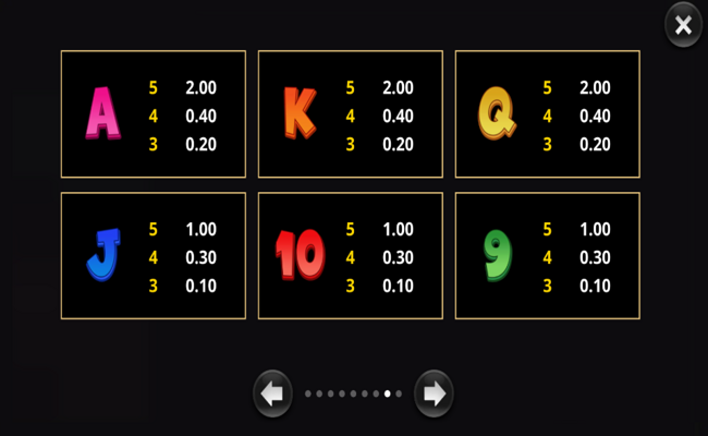 amazing link cluckin riches paytable 3