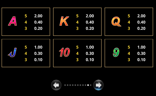 amazing link frenzy paytable 3