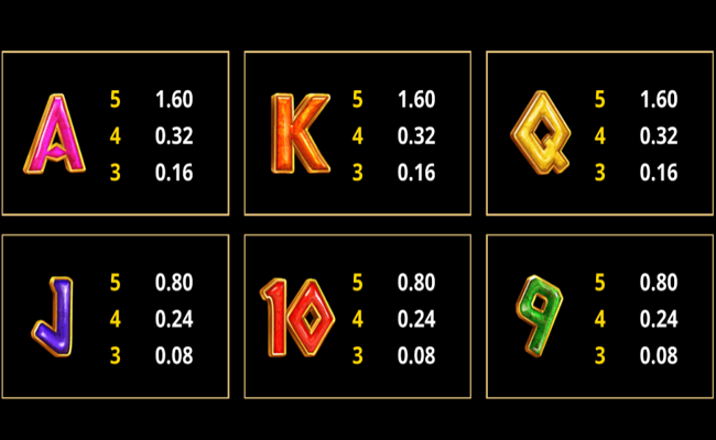 amazing link hades paytable 3