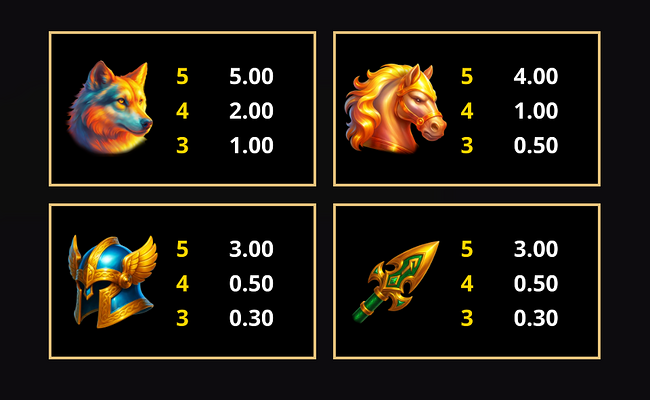 amazing link odin paytable 1