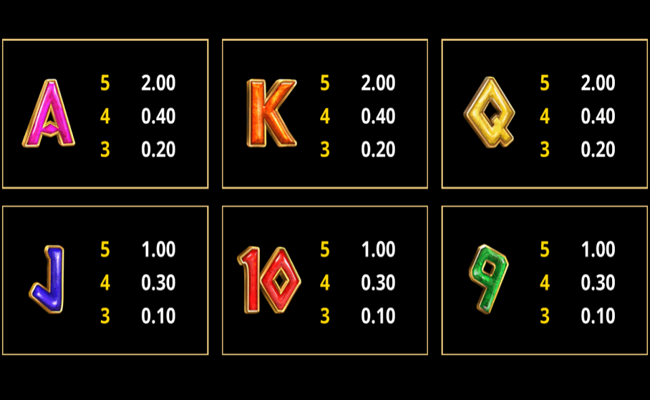 amazing link poseidon paytable 3